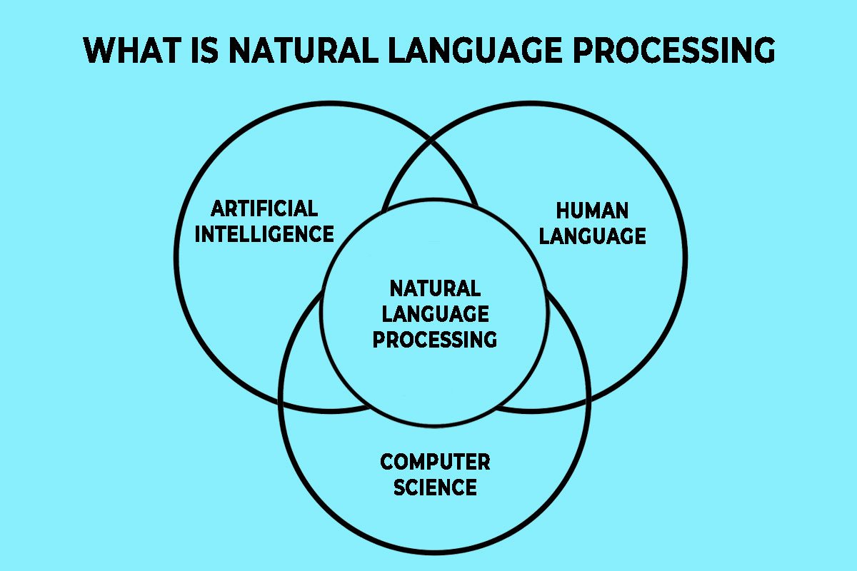 what is natural language Processing