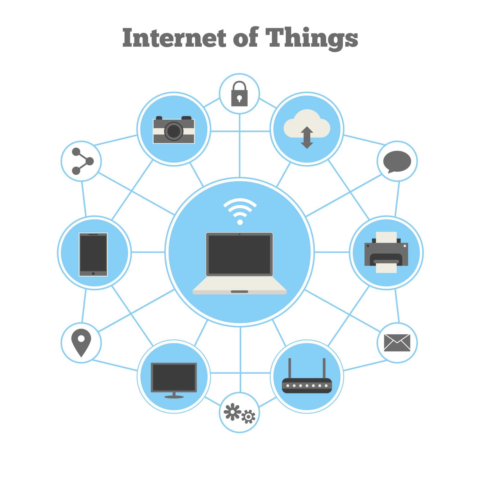 pros and cons of Internet of Things