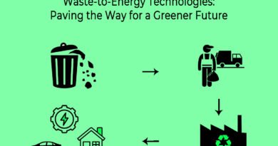 what is Waste-to-Energy Technologies
