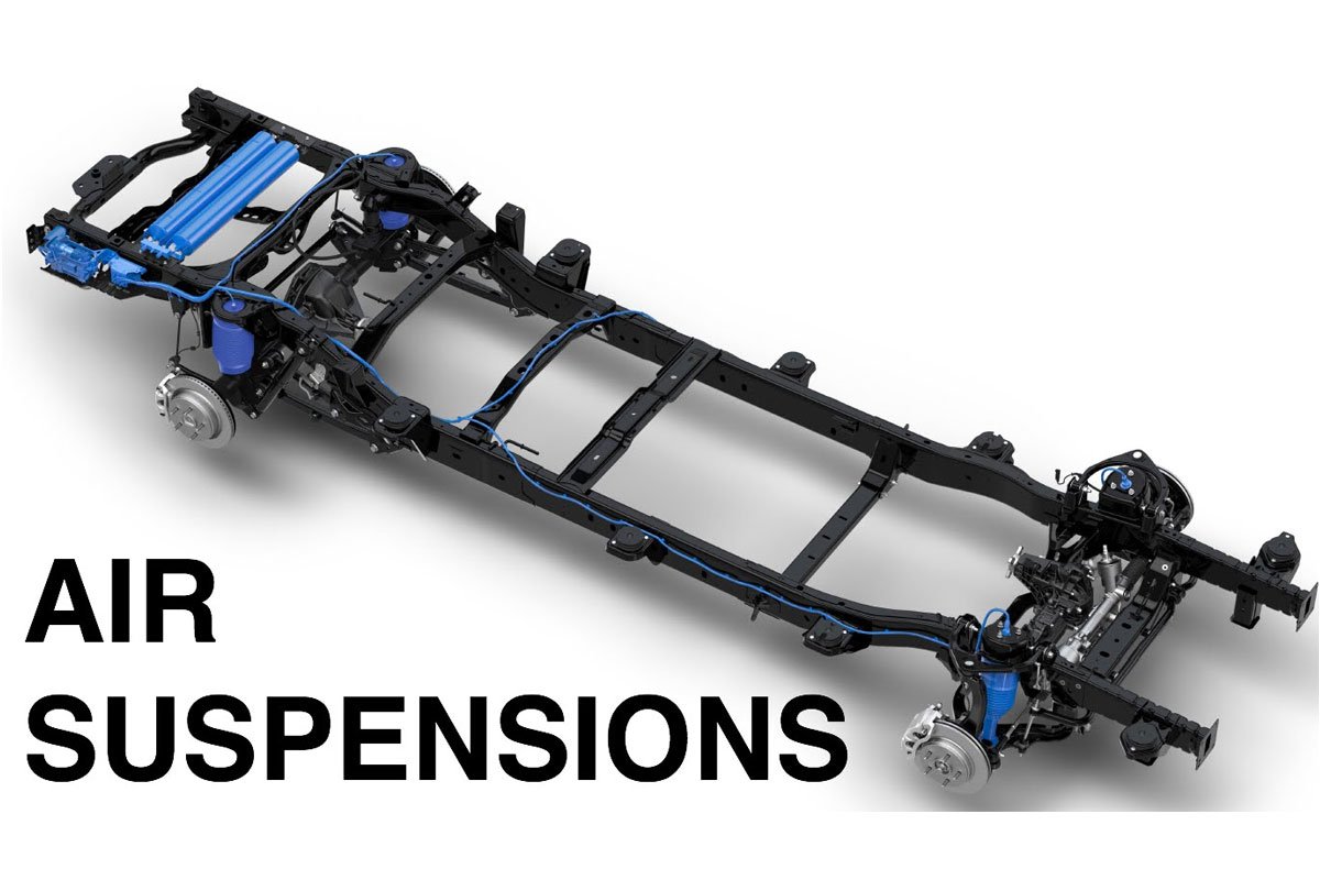 What is Air suspension? How does it work? – Thereviewstories -  Thereviewstories