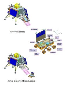 Chandrayaan-3-Rover