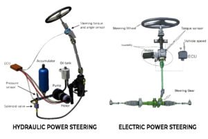 Electric Power Steering and Hydraulic Power Steering