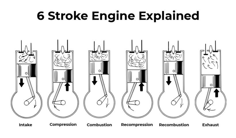 What is Porsche 6-Stroke Engine