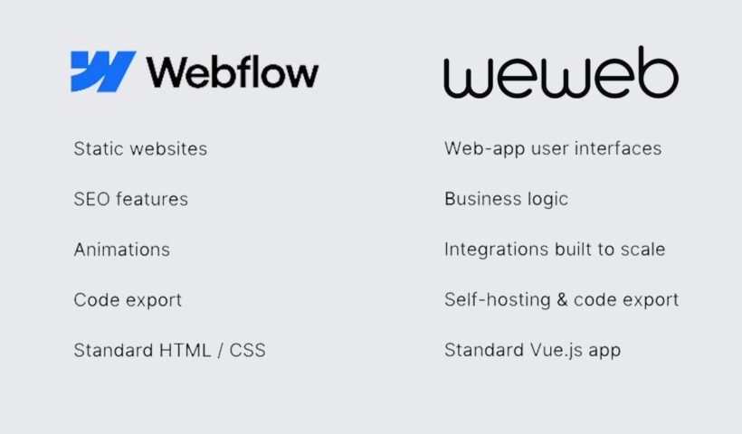 What is Webflow and WeWeb